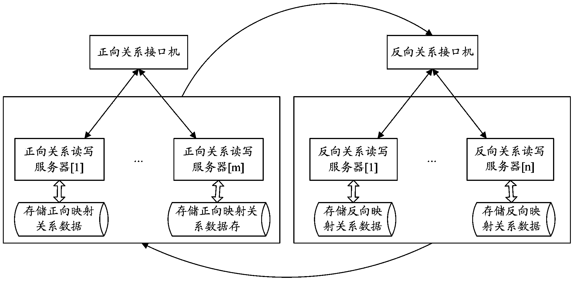 Bidirectional-mapping-relation data processing method and system