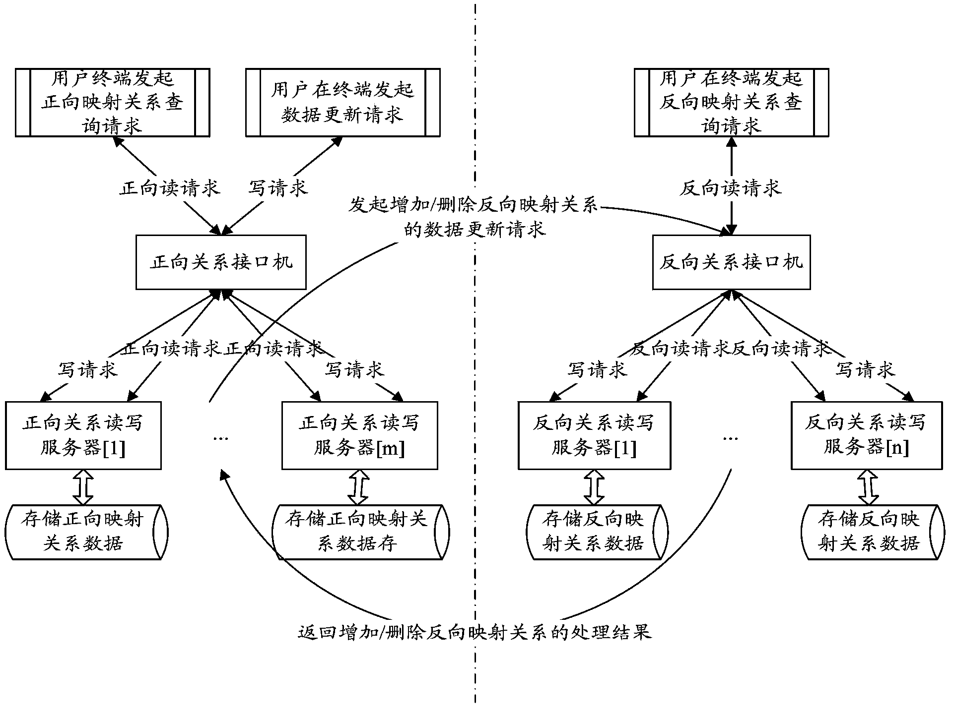 Bidirectional-mapping-relation data processing method and system