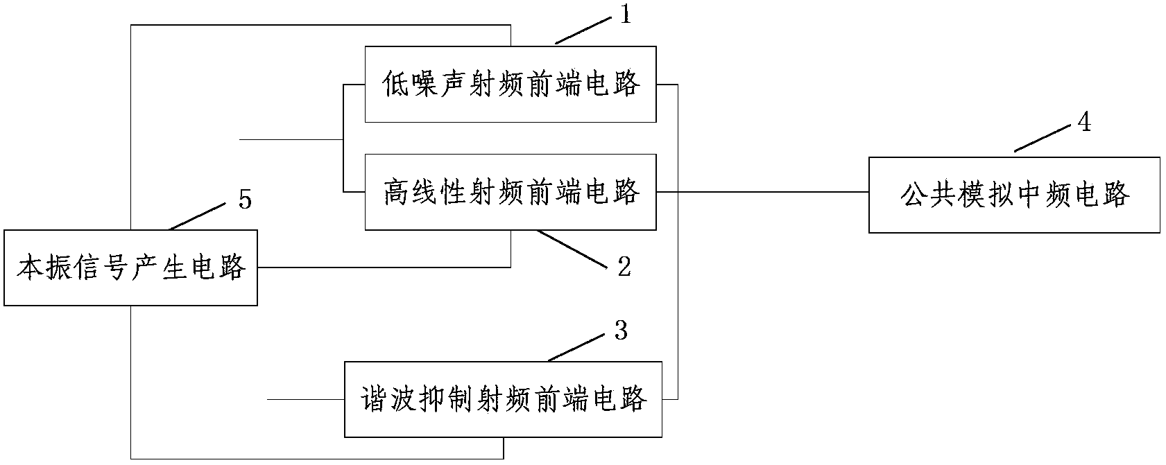 Software radio receiver circuit