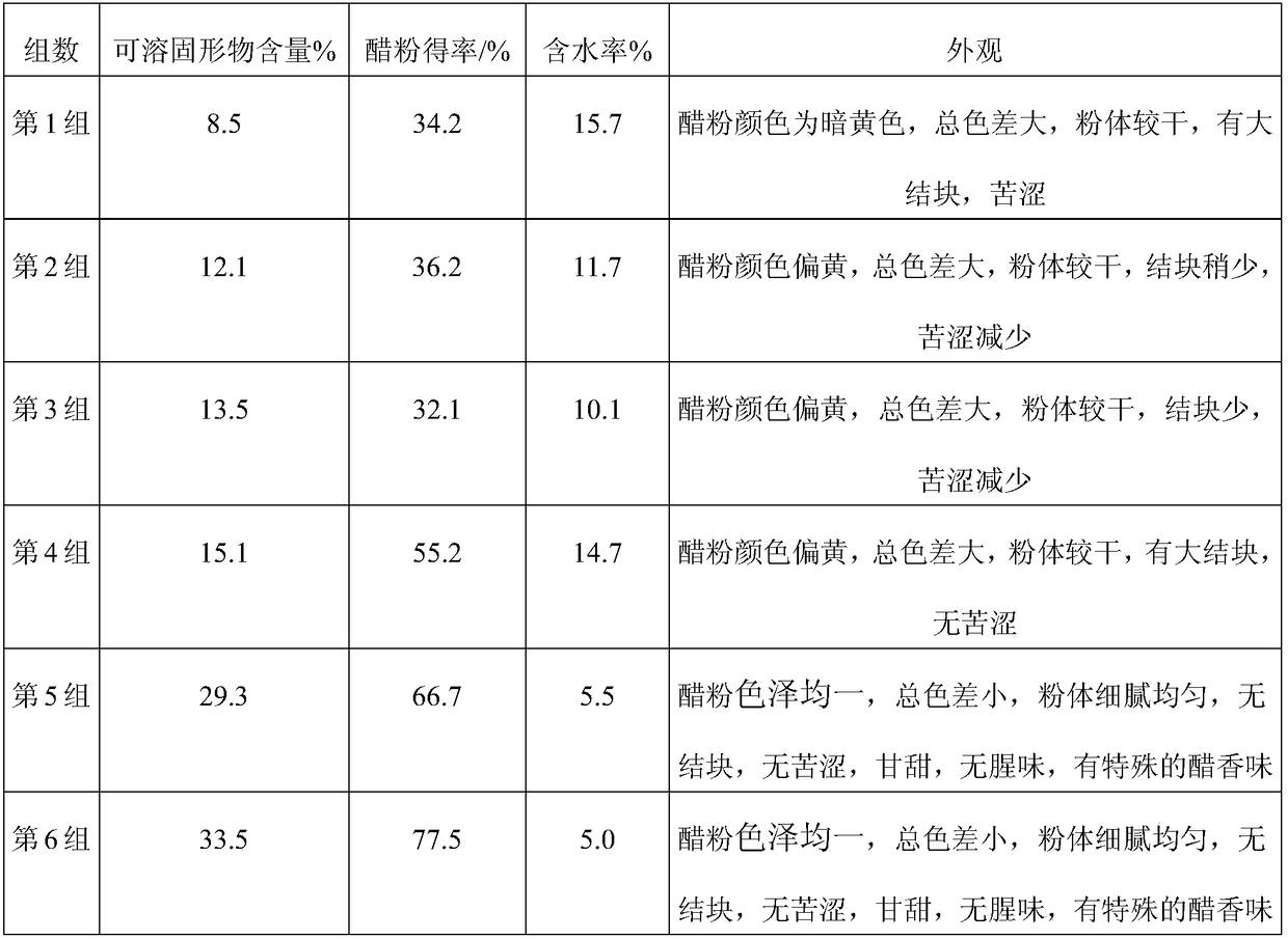 A kind of preparation method of sugarcane vinegar powder for lowering blood fat