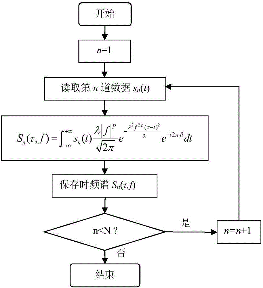 Reflective slot wave frequency dispersion similarity-based tomographic imaging method