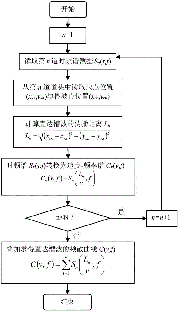 Reflective slot wave frequency dispersion similarity-based tomographic imaging method