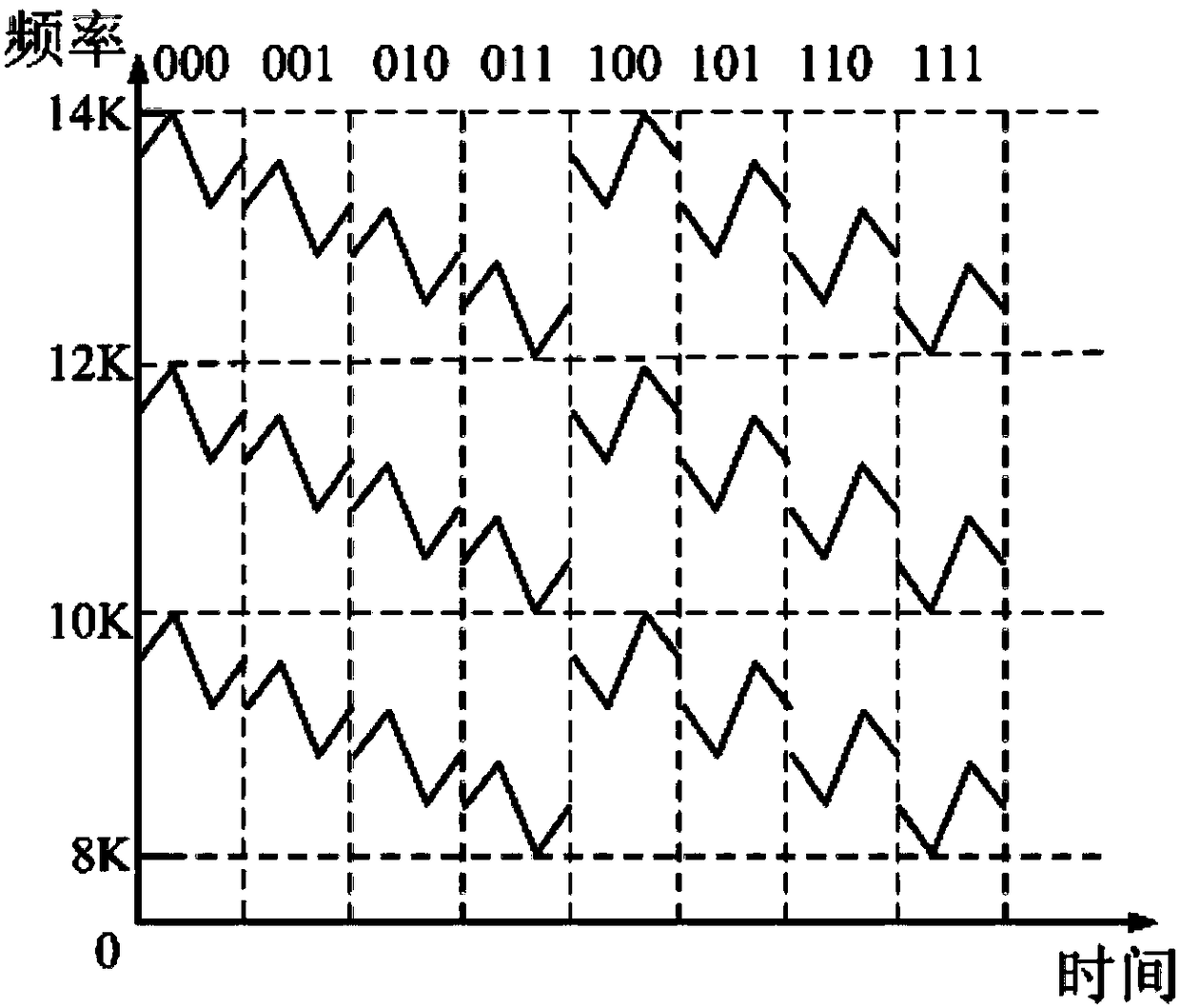 A method for mobile underwater acoustic communication