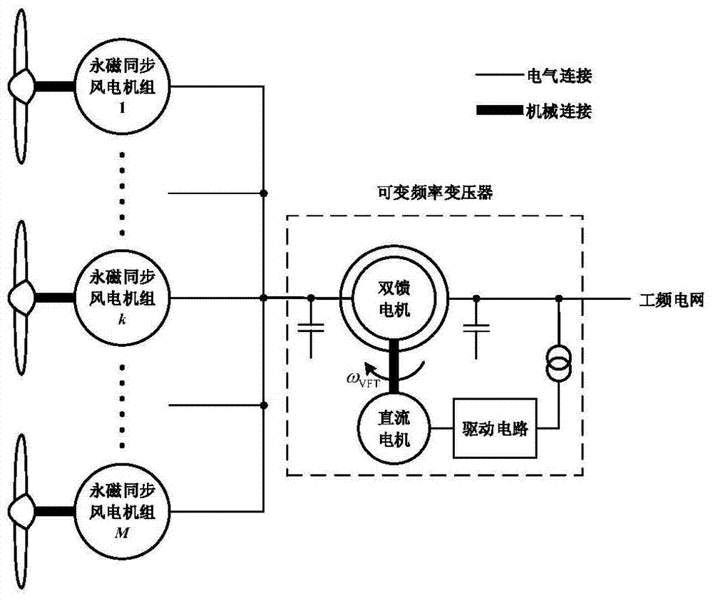 Wind energy capture method for variable speed variable frequency wind power system based on particle swarm optimization