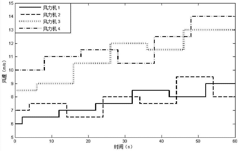 Wind energy capture method for variable speed variable frequency wind power system based on particle swarm optimization