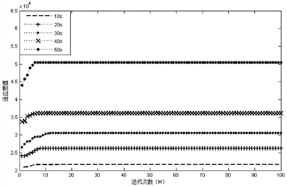 Wind energy capture method for variable speed variable frequency wind power system based on particle swarm optimization