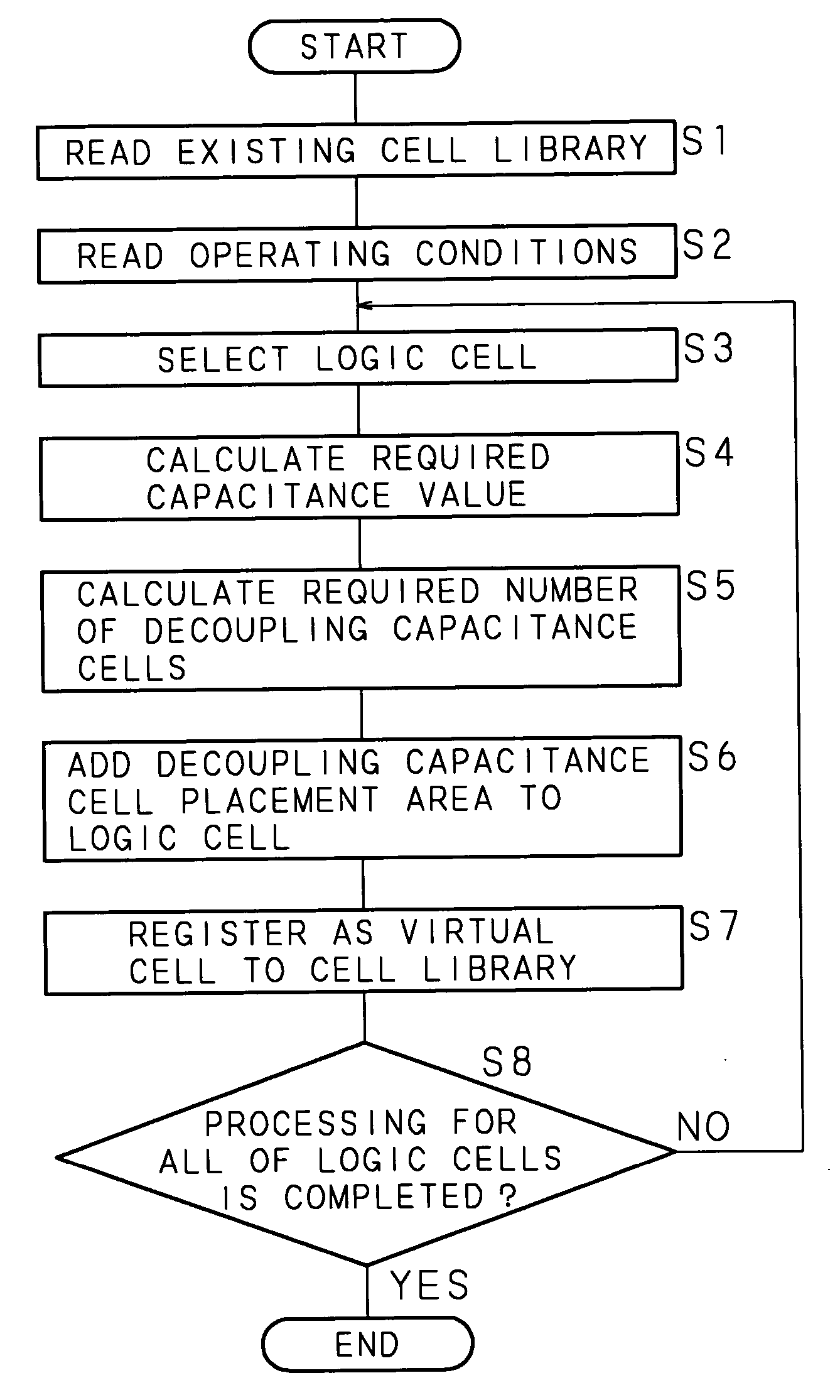 Layout method and computer program product