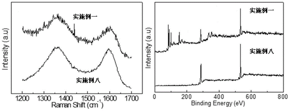 Preparation method of gold-graphene composite nanomaterial, and application of composite nanomaterial in glucose detection