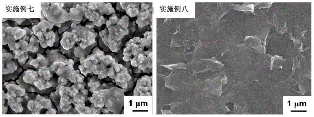 Preparation method of gold-graphene composite nanomaterial, and application of composite nanomaterial in glucose detection