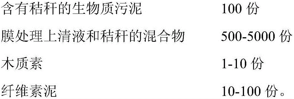 Straw fuel containing biomass sludge and preparation method of straw fuel