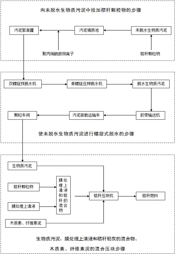 Straw fuel containing biomass sludge and preparation method of straw fuel