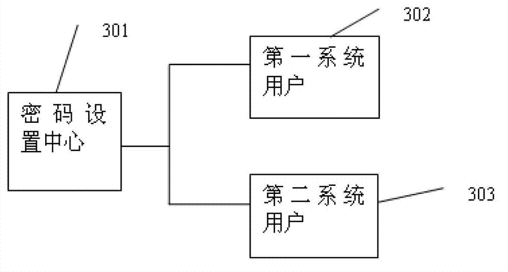 Password setting method and system for users outside system and password setting center