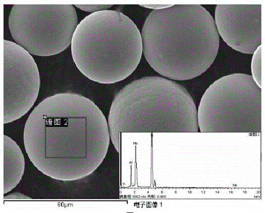 Preparing method for ultra-fine high-purity Ti2AlNb alloy powder