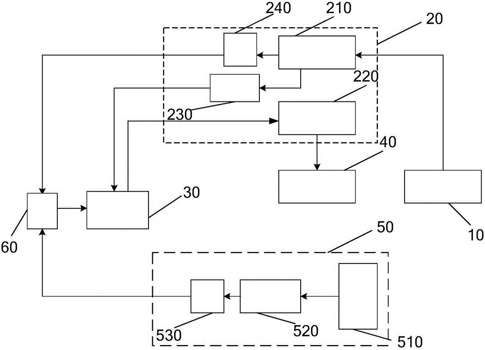 Integrated system for monitoring cable tunnel environment