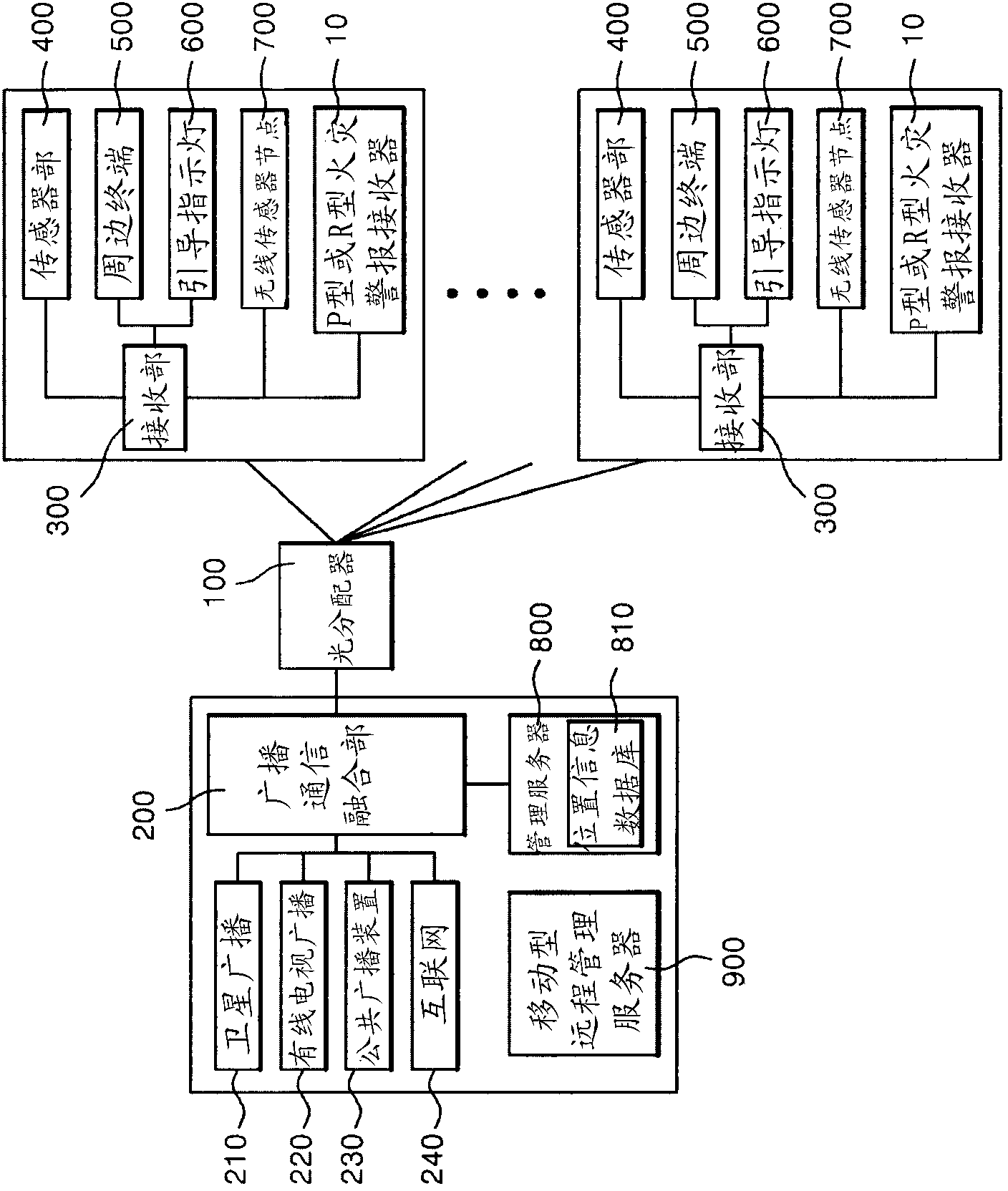 Optical integration system for disaster emergency broadcasting communication