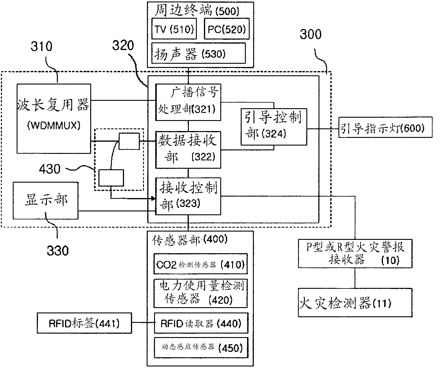 Optical integration system for disaster emergency broadcasting communication