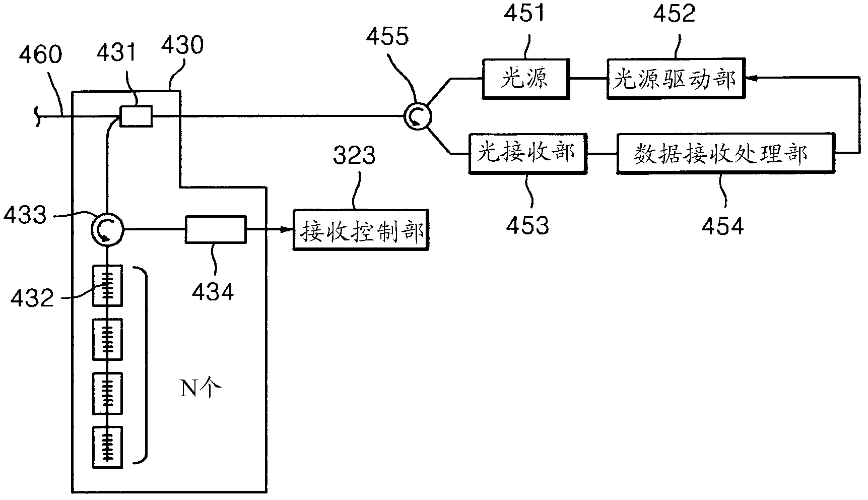 Optical integration system for disaster emergency broadcasting communication