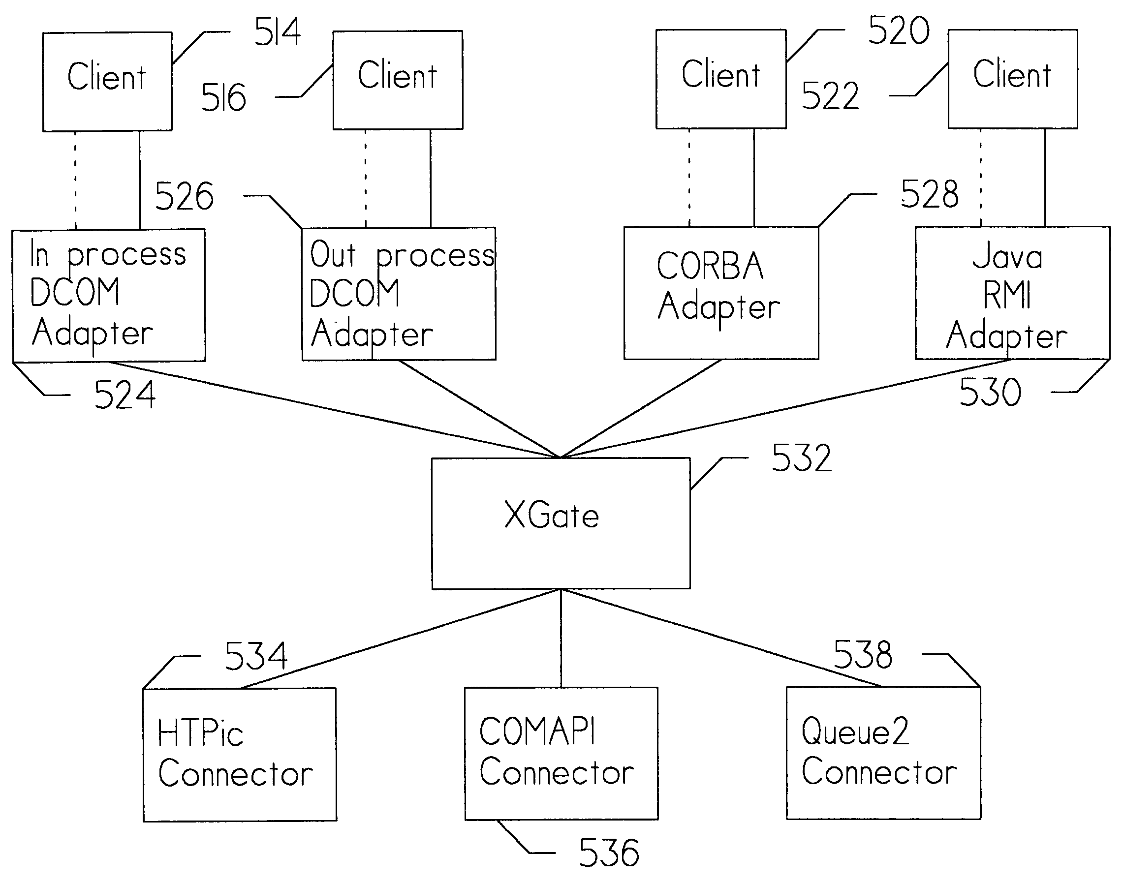 Method and system for handling transaction requests from workstations to OLTP enterprise server systems utilizing a common gateway