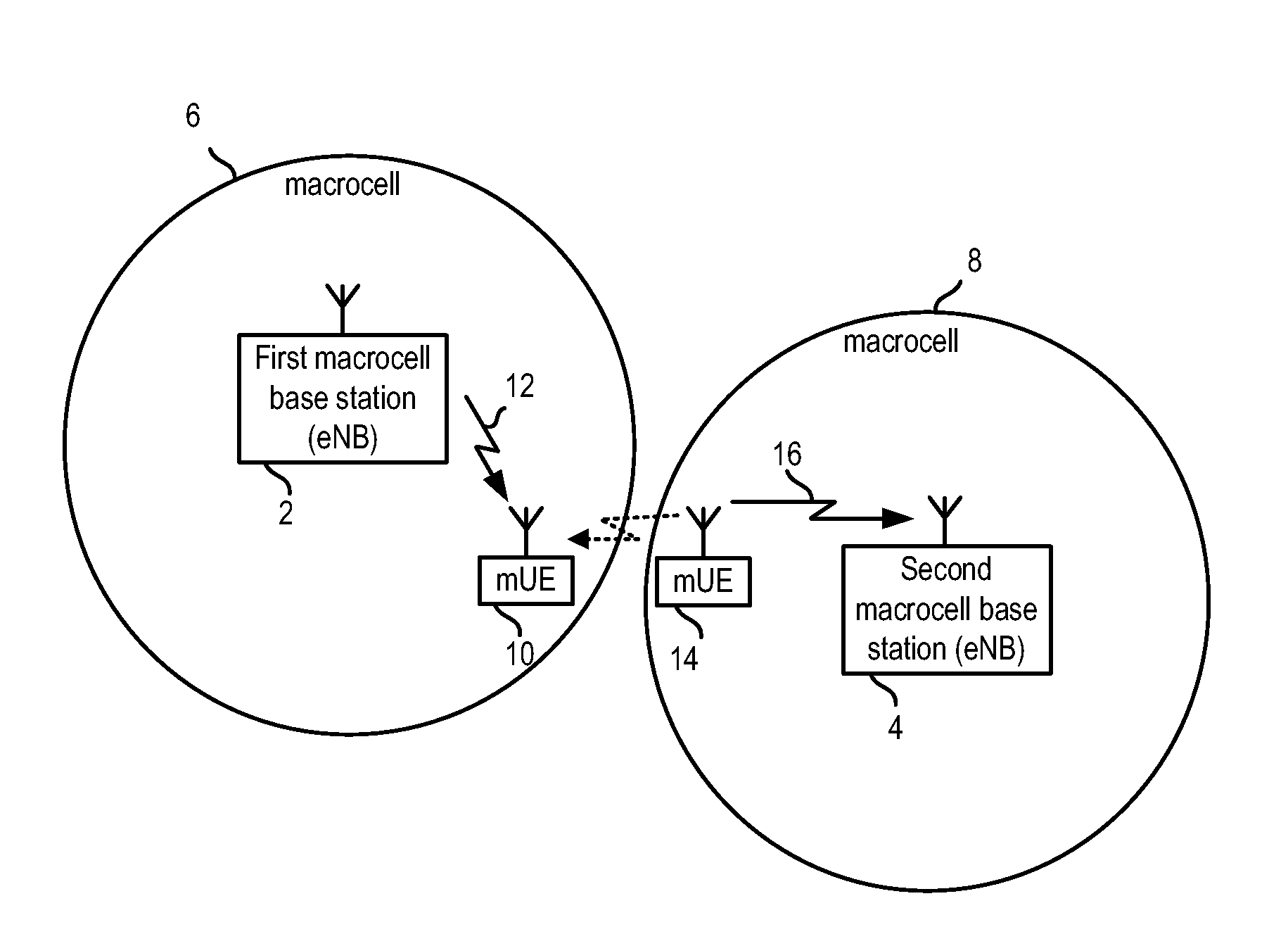 Femtocell base station synchronization