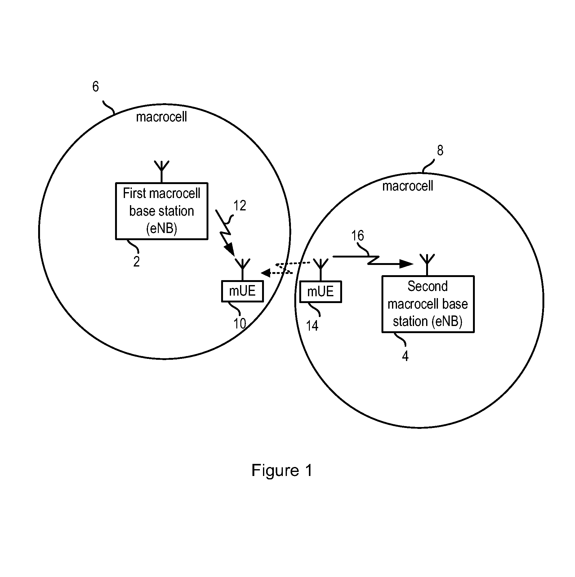 Femtocell base station synchronization