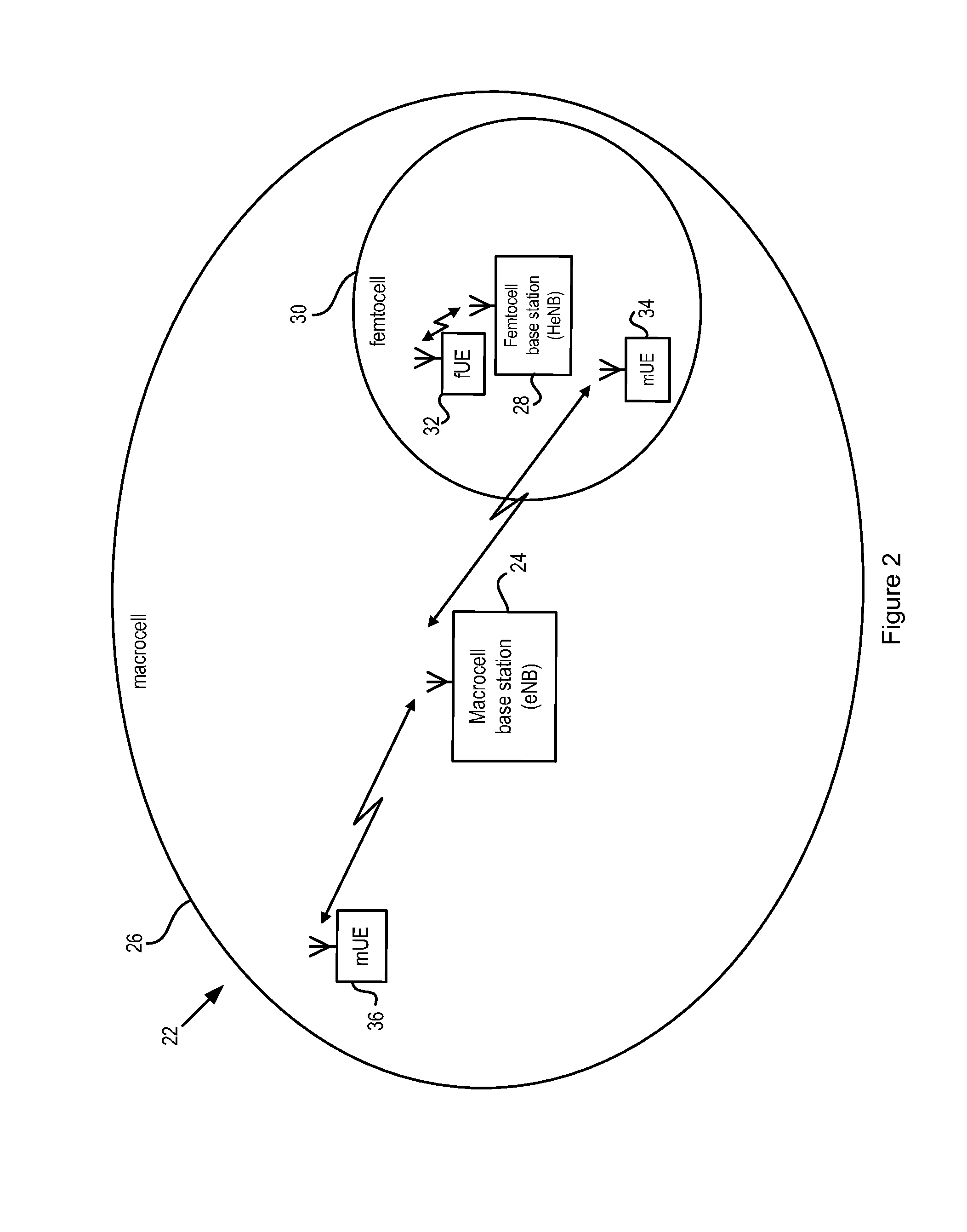 Femtocell base station synchronization