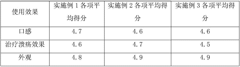 A kind of oral ulcer film and preparation method thereof