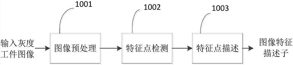 Method and device for identifying workpiece based on binary descriptor