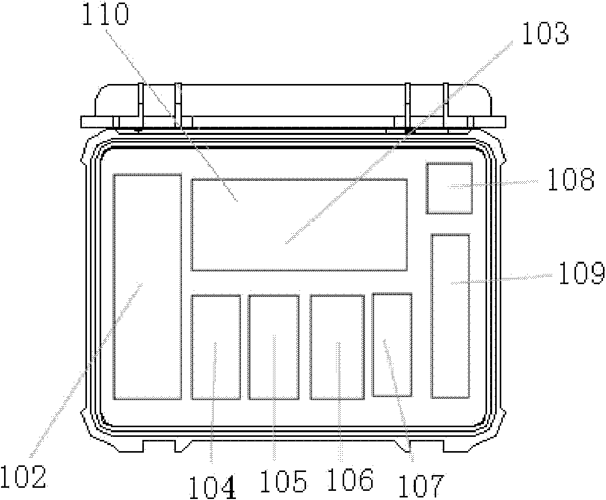 Digitalized biological defensive epidemiology operation box