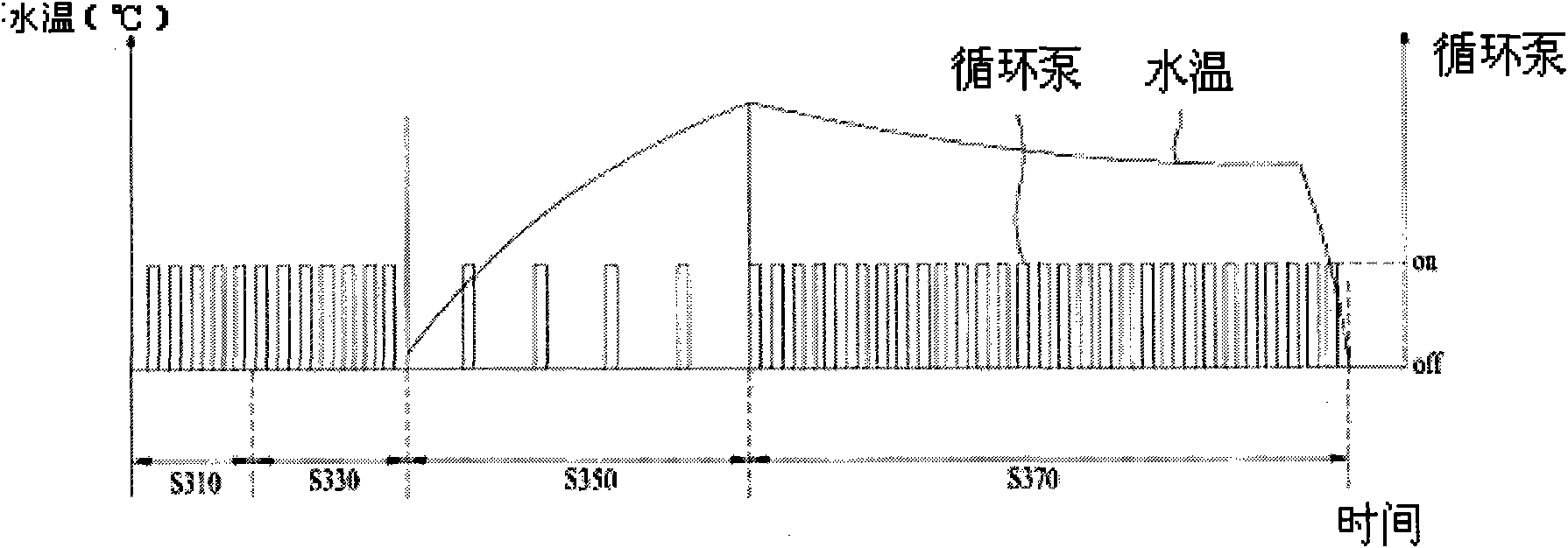 Control method for laundry device