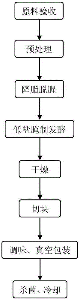 A method for enhancing the flavor of drunken fish by using biological aroma-enhancing technology