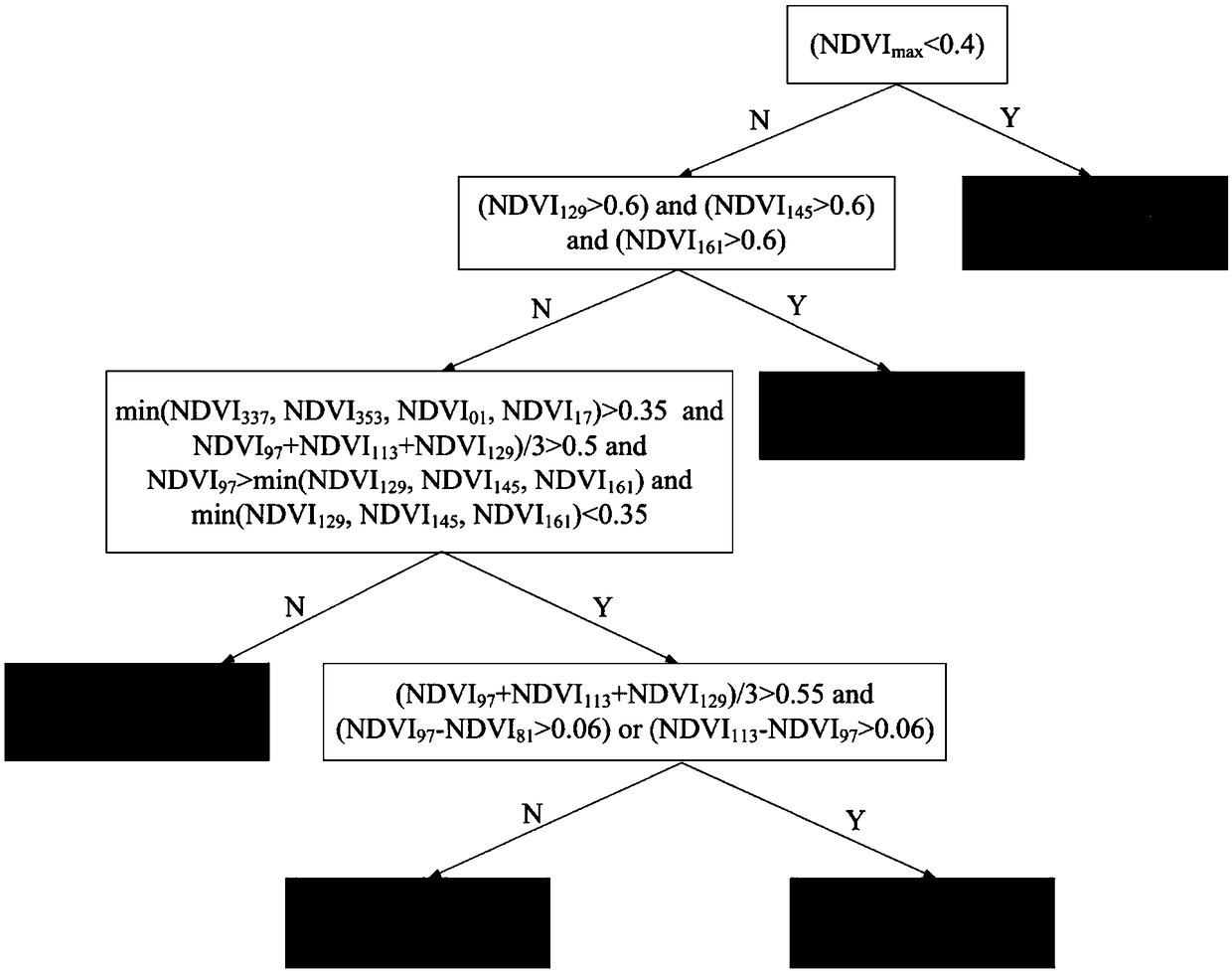 Remote sensing monitoring method of waterlogging of winter wheat, based on fusion of satellite-ground multi-source rainfall data