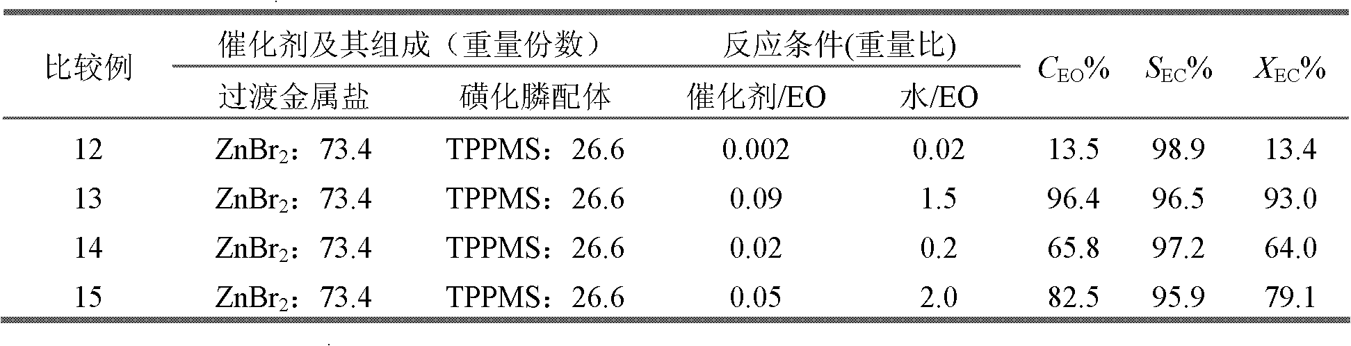 Method for preparing vinyl carbonate by epoxy ethane and carbon dioxide