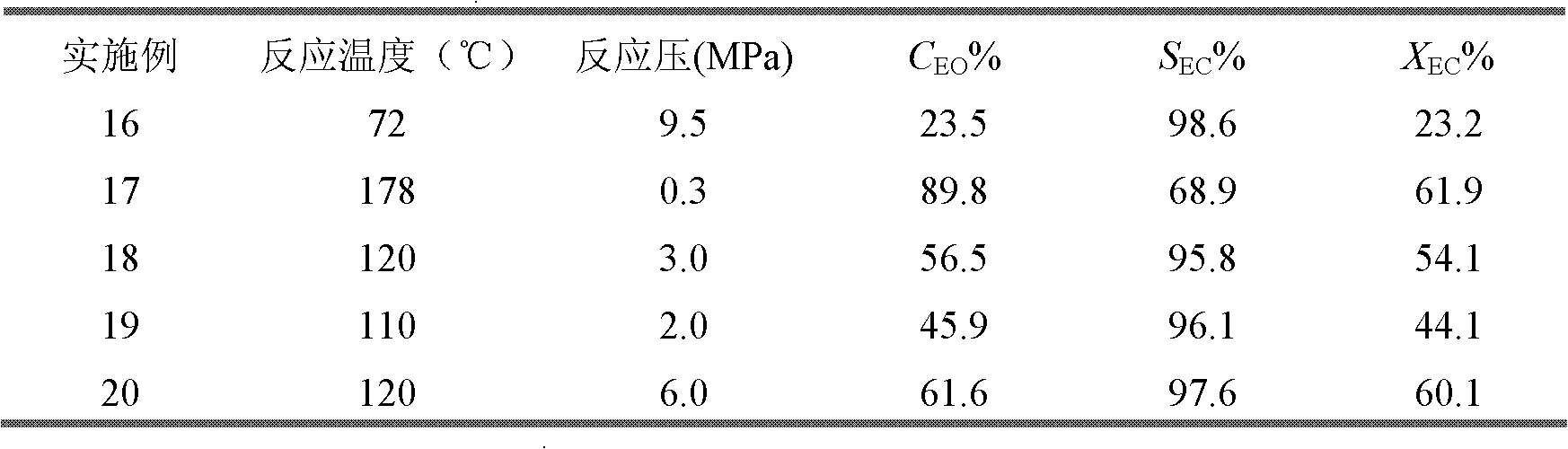 Method for preparing vinyl carbonate by epoxy ethane and carbon dioxide