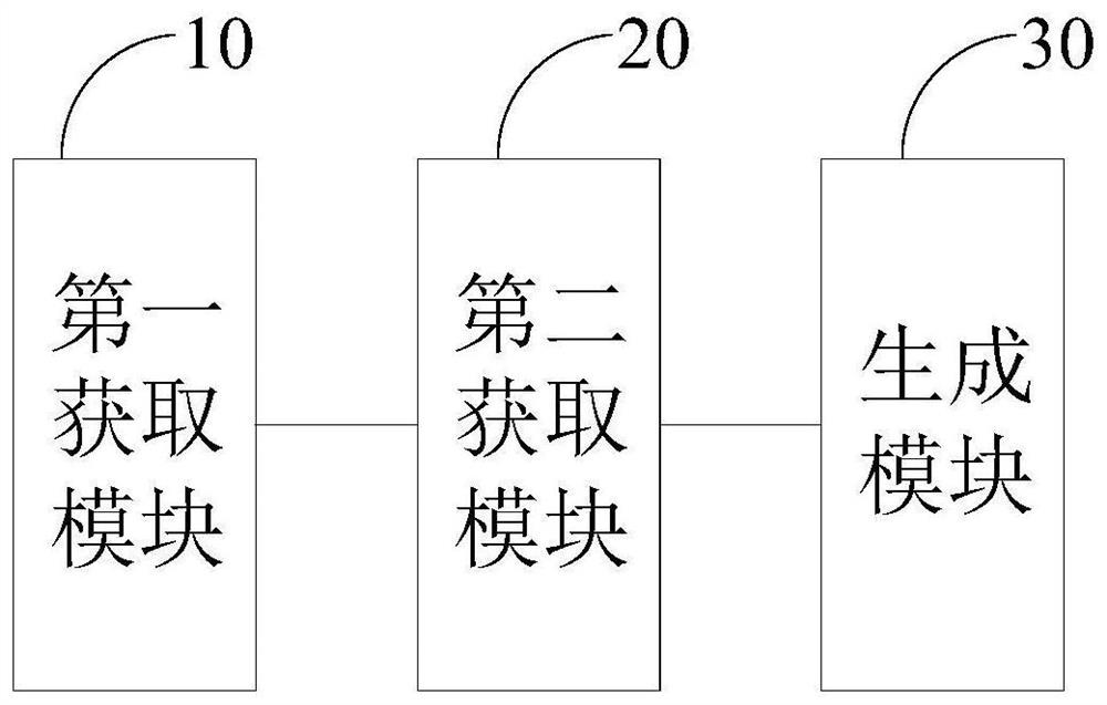 Page generation method and device, electronic device and storage medium