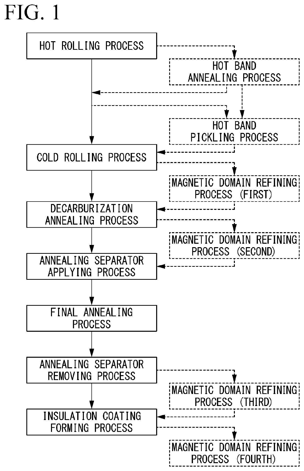 Method for producing grain oriented electrical steel sheet