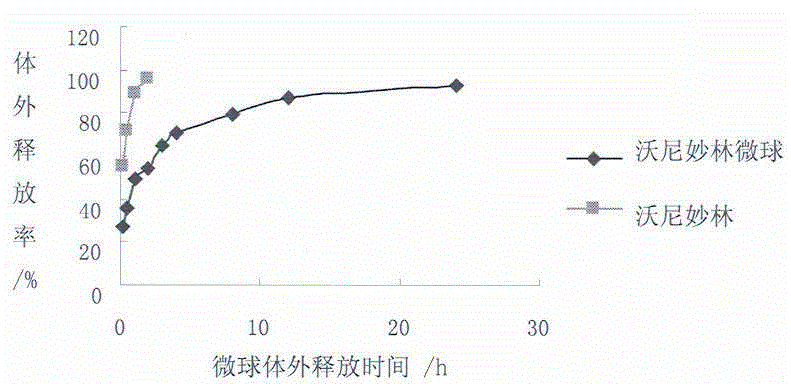 Valnemulin hydrochloride microspheres and preparation method thereof