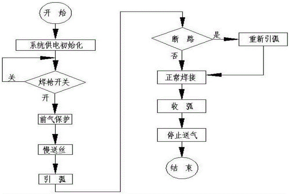 Armored steel plate single-way and single-layer pulse welding method