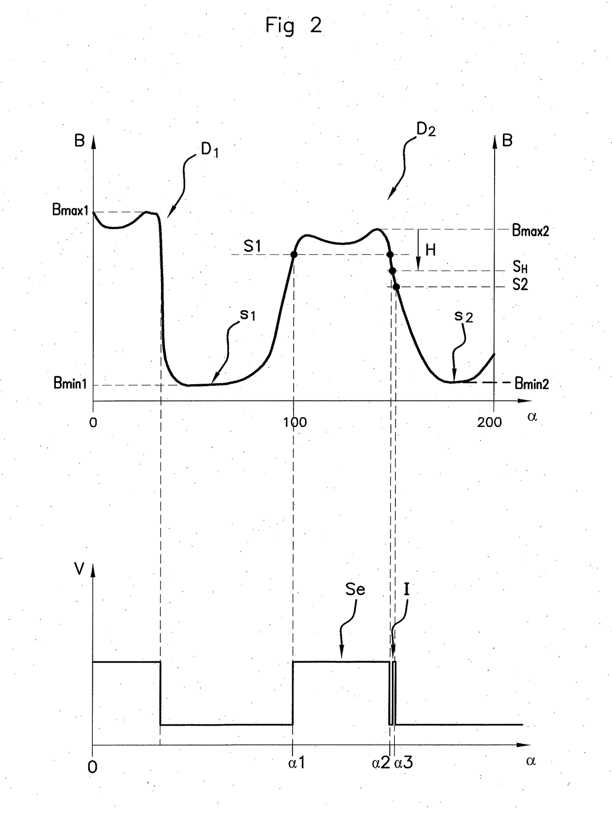 Method for automatically calibrating a camshaft sensor for a motor vehicle engine and associated sensor