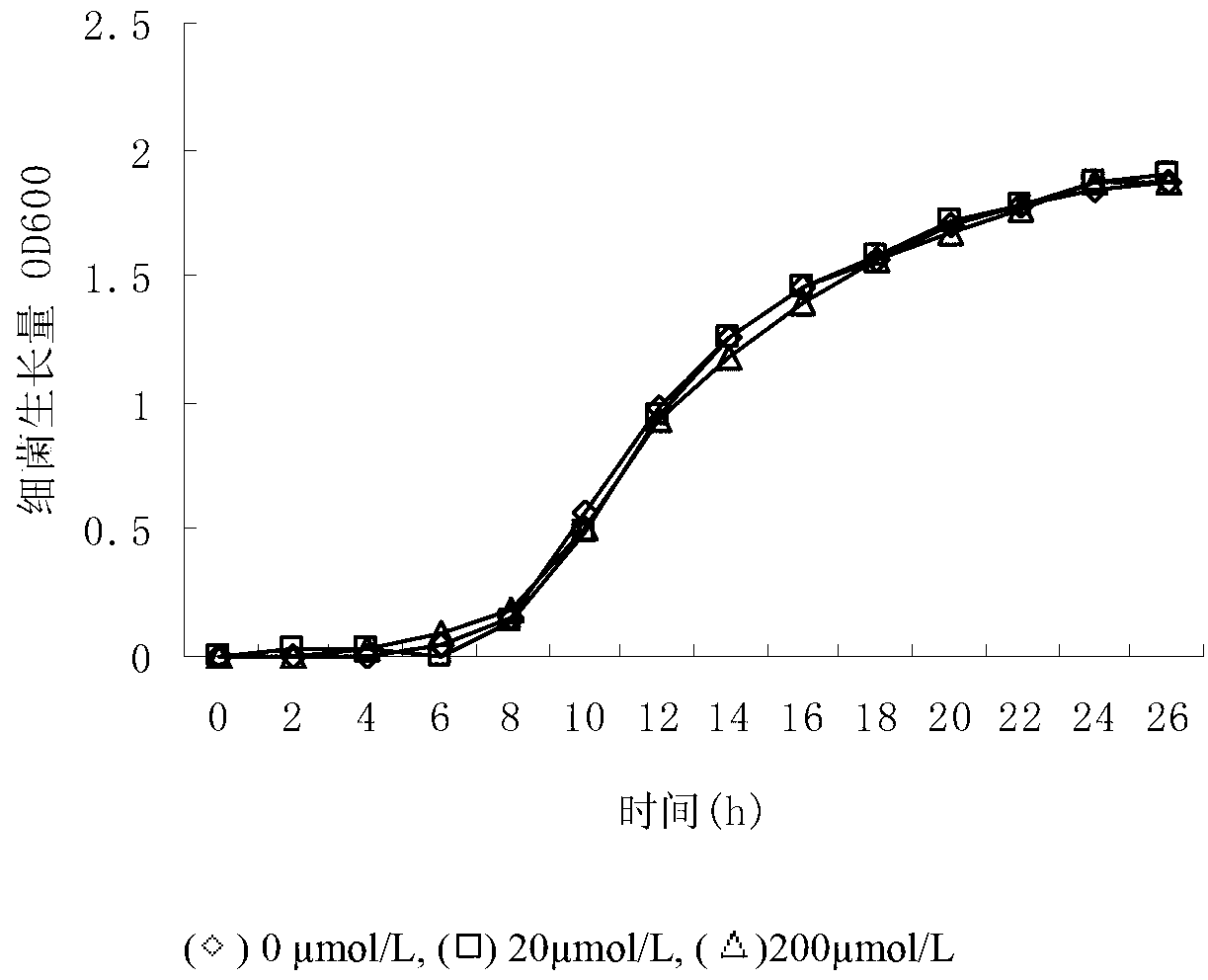 Pseudomonasnitroreducens with paraquat resistance