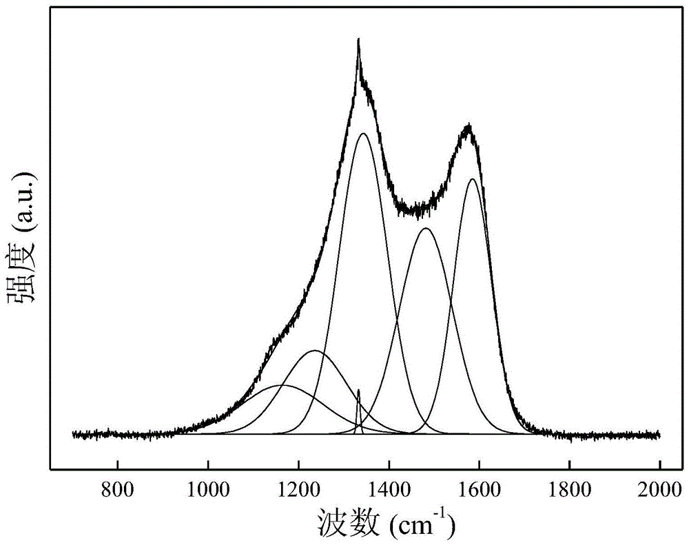 A nano-diamond film with si-v luminescence and its controllable preparation method