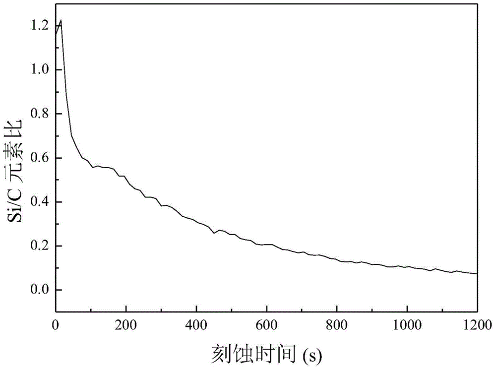 A nano-diamond film with si-v luminescence and its controllable preparation method