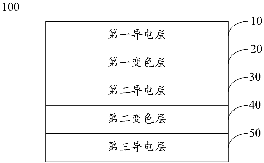 Electrochromic module and electronic equipment