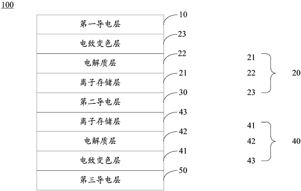 Electrochromic module and electronic equipment