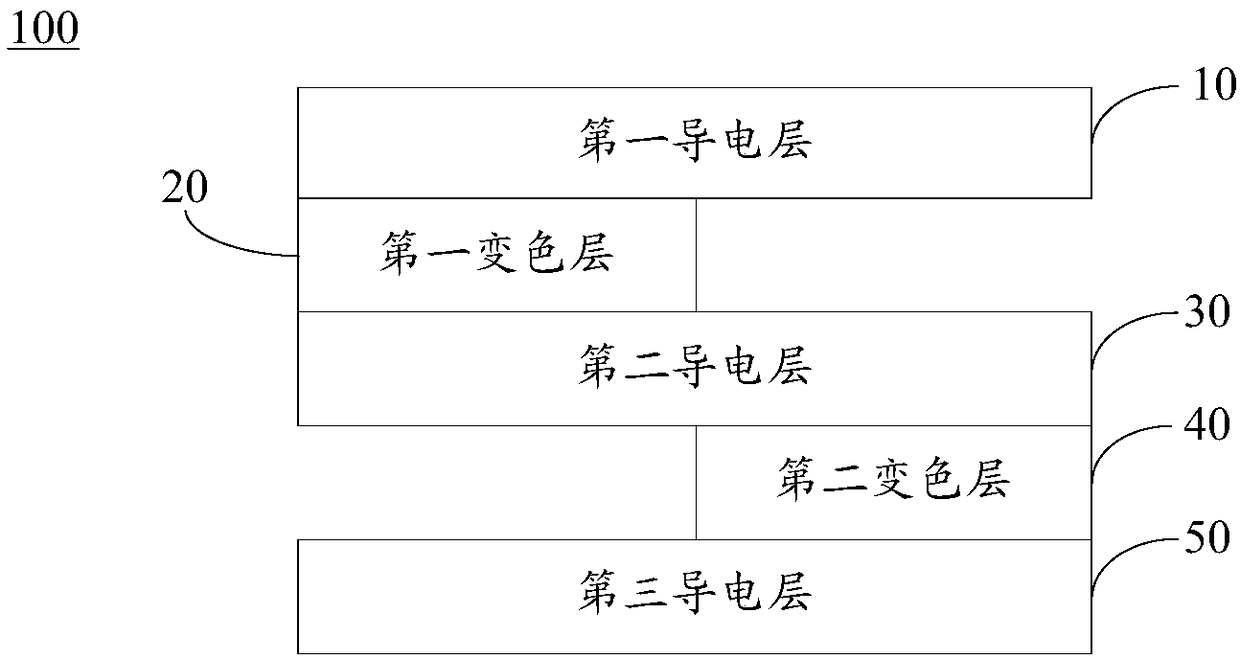 Electrochromic module and electronic equipment