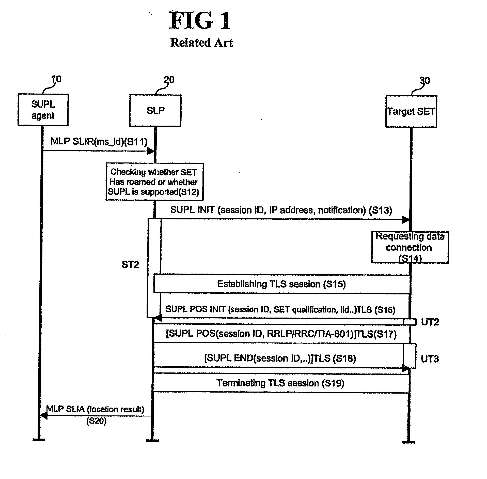 Supl initialization message in a location information system and method and system for processing supl by using the same