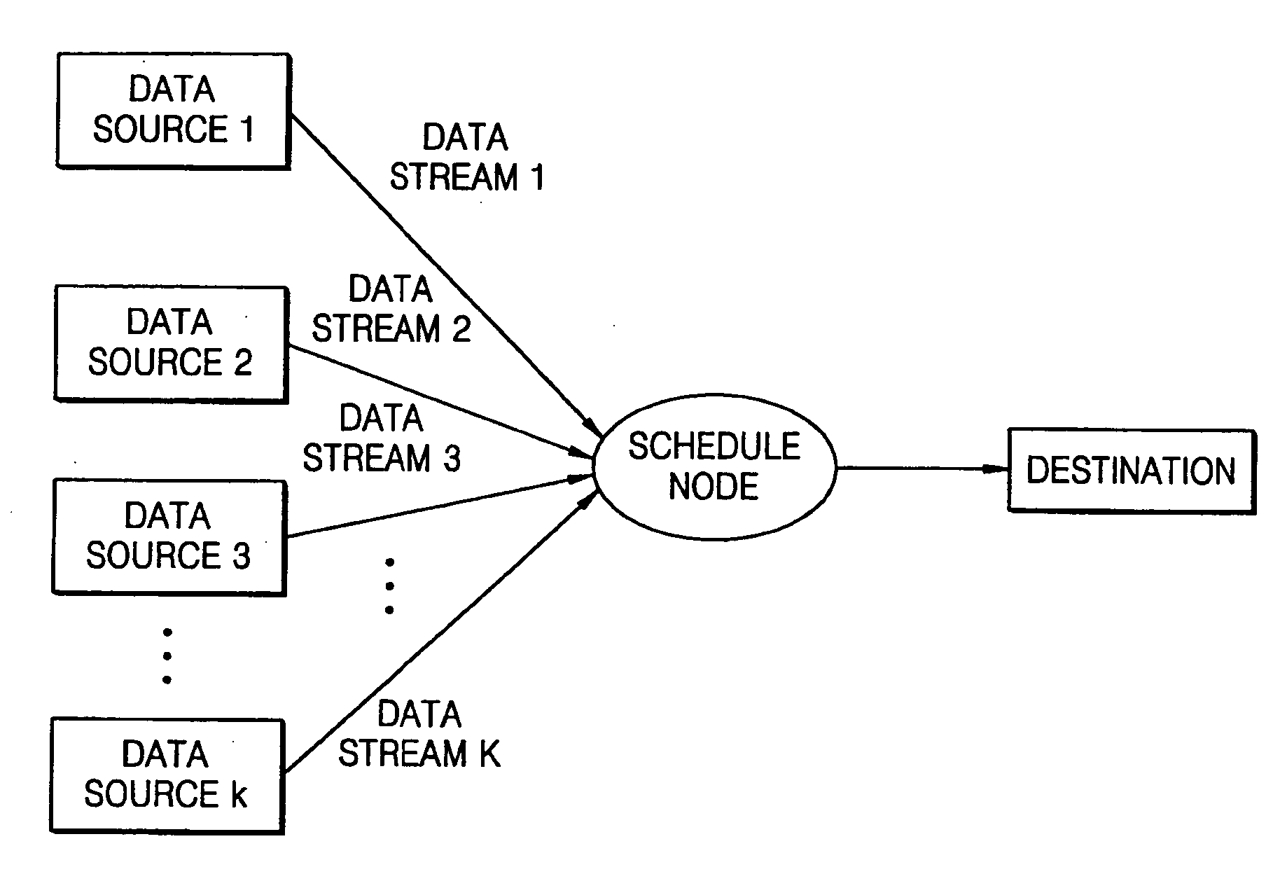 Packet scheduling method and apparatus