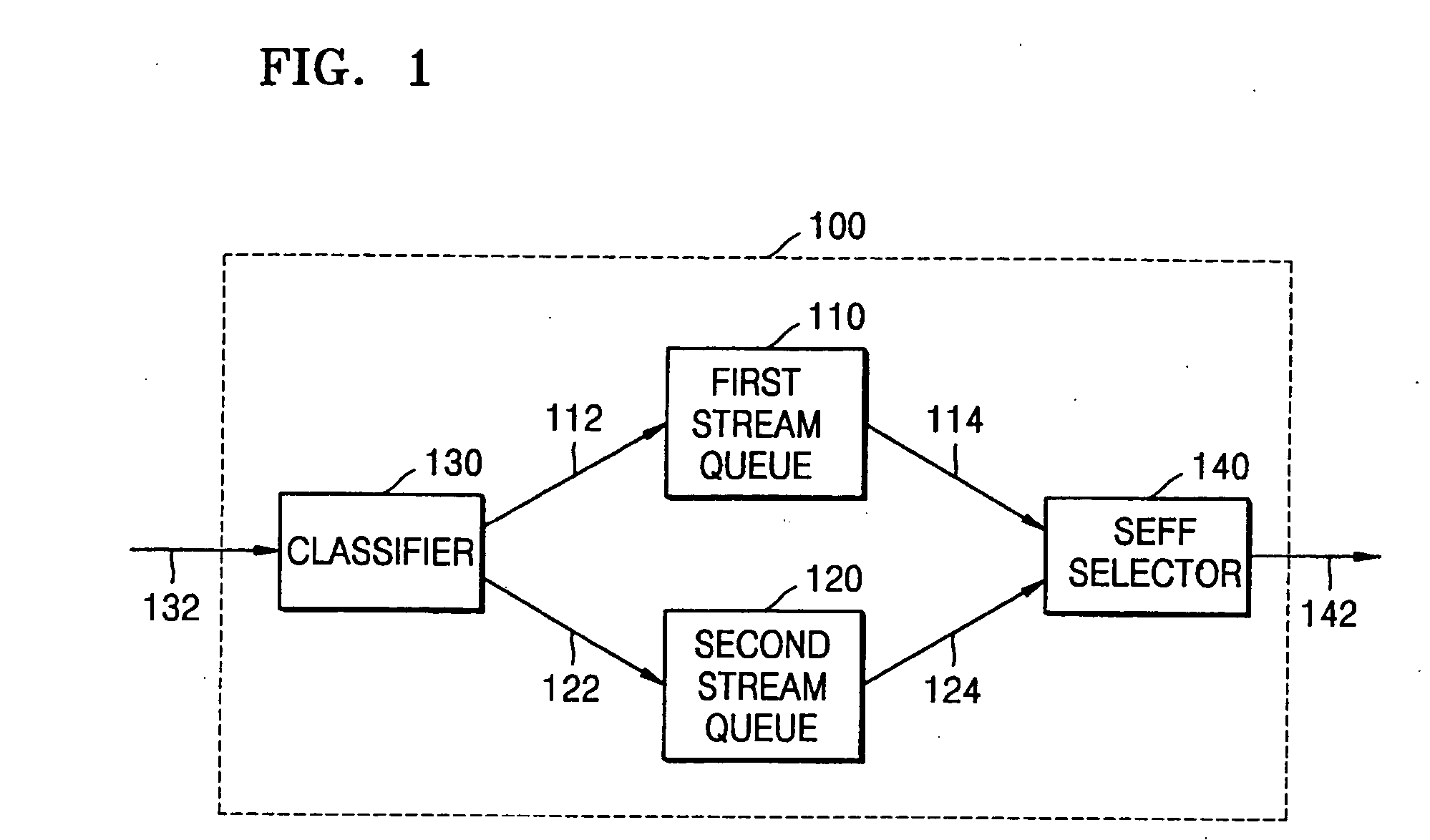 Packet scheduling method and apparatus