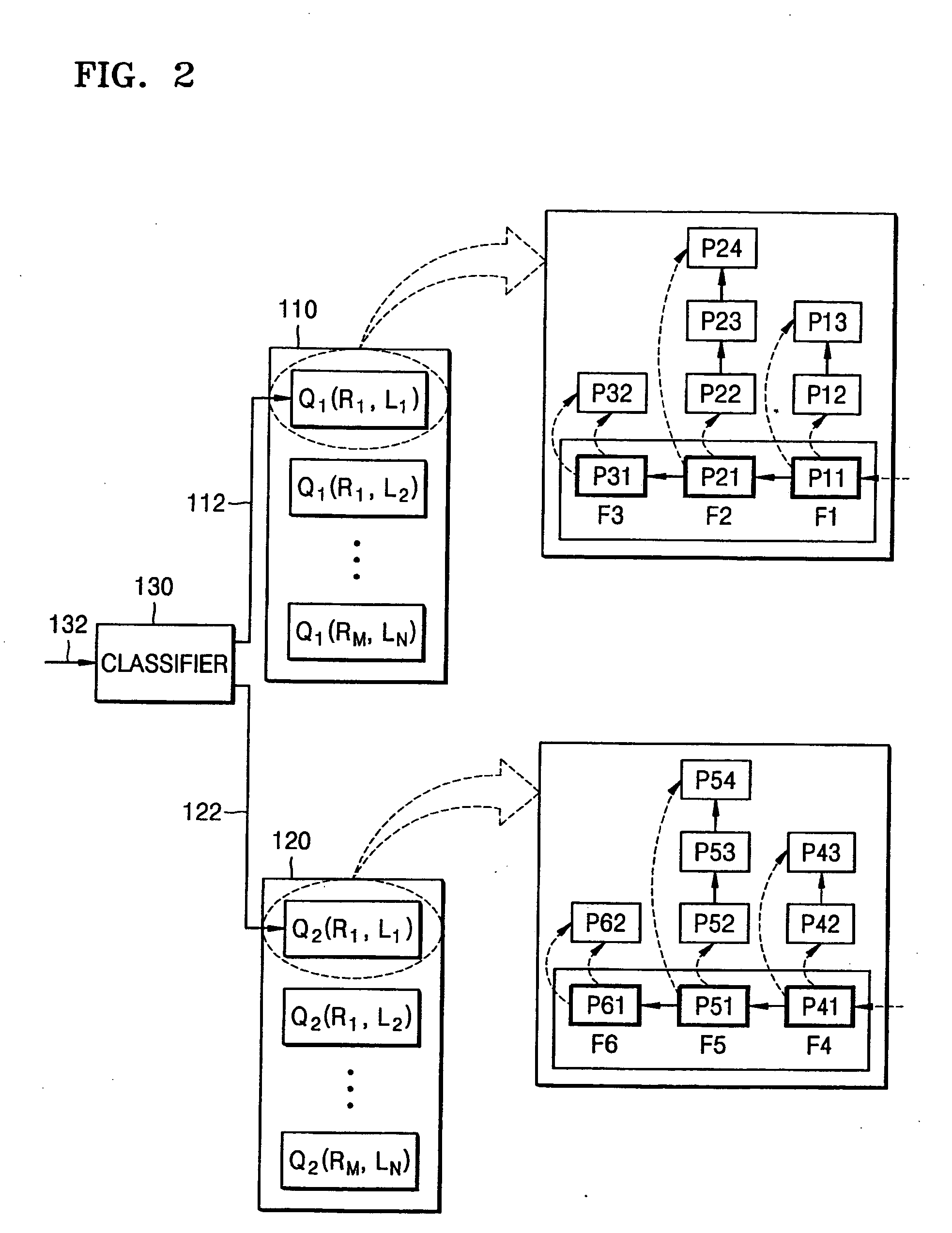 Packet scheduling method and apparatus