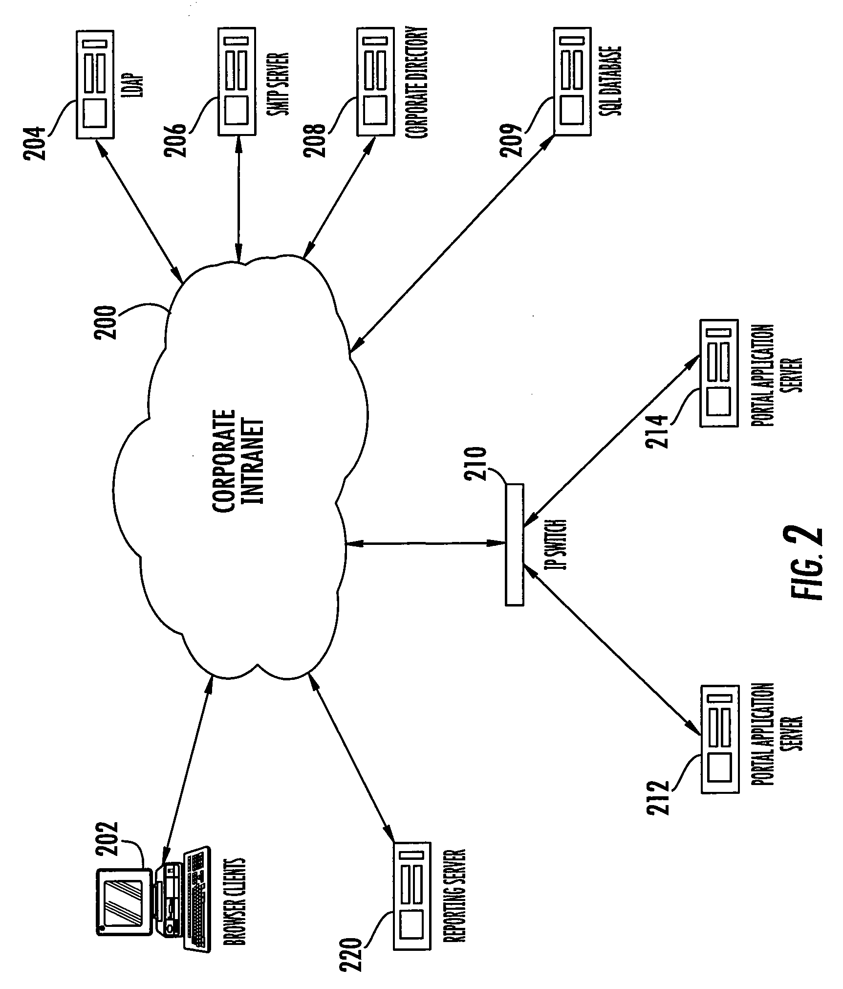 Information security management system