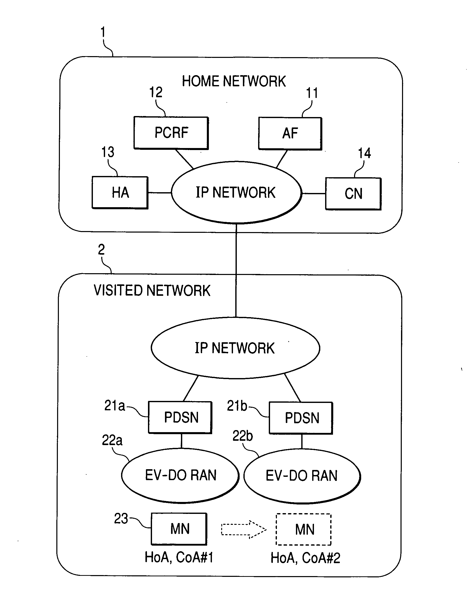 Communication system, server, control apparatus and communication apparatus